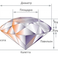 Схема бриллианта